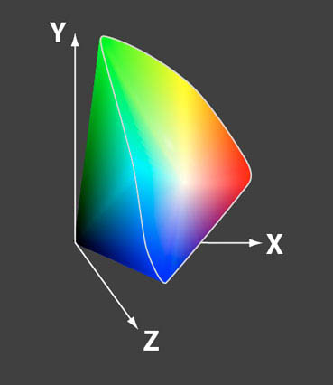 Introduzione alla gestione digitale del colore